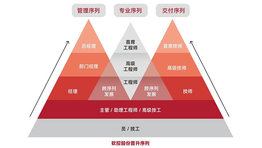 -2_0001_晉升序列