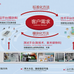 低碳供應鏈建設